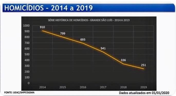 Portal do servidor ma contracheque 2020